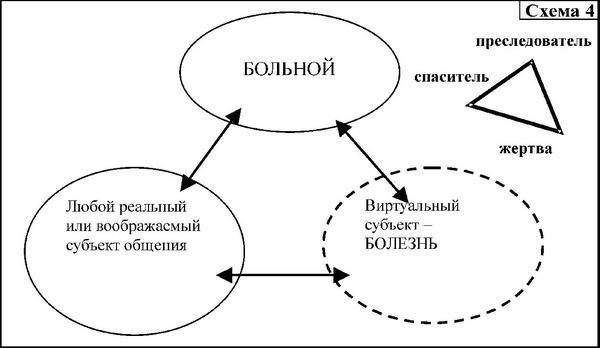 Средство от болезней