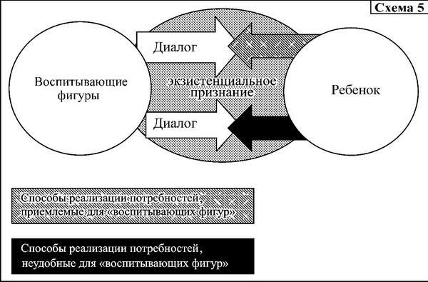 Средство от болезней