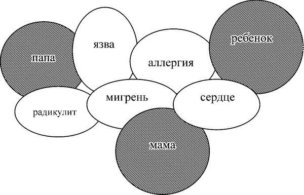 Средство от болезней