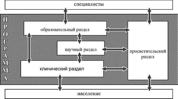 Средство от болезней