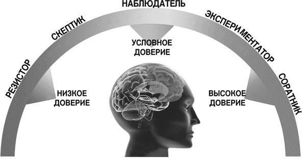 Идеальные переговоры