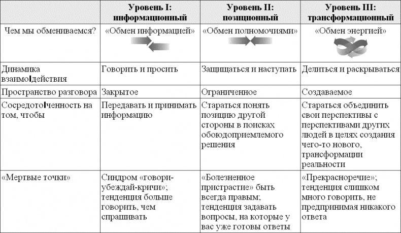 Идеальные переговоры