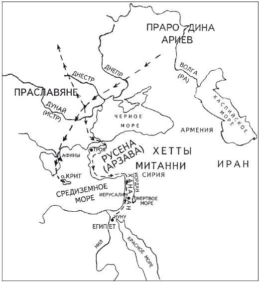 Арийские корни Руси. Предки русских в Древнем мире