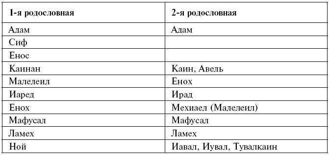 Древнейшие цивилизации Русской равнины. Русь старше ариев