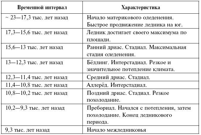 Древнейшие цивилизации Русской равнины. Русь старше ариев