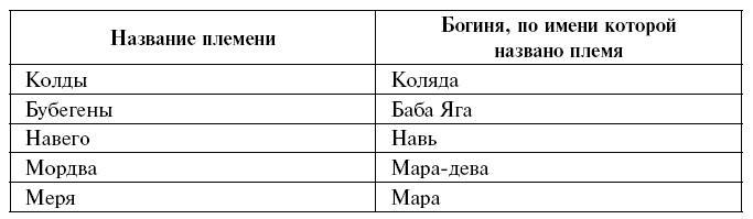 Древнейшие цивилизации Русской равнины. Русь старше ариев