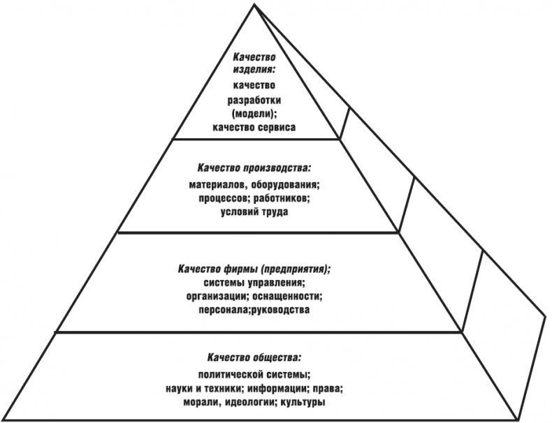 7 шагов к успеху