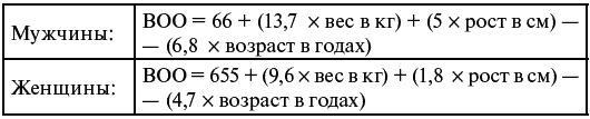 Как я похудела на 55 кг без диет