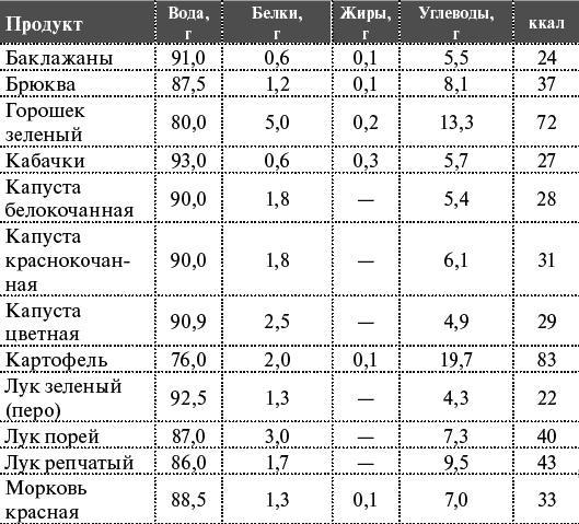 Как я похудела на 55 кг без диет