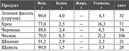 Как я похудела на 55 кг без диет