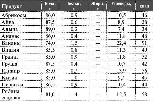 Как я похудела на 55 кг без диет