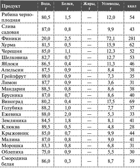 Как я похудела на 55 кг без диет