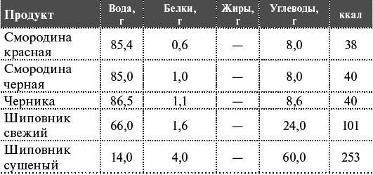 Как я похудела на 55 кг без диет