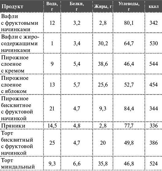 Как я похудела на 55 кг без диет