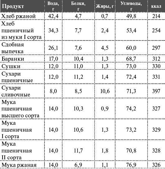 Как я похудела на 55 кг без диет