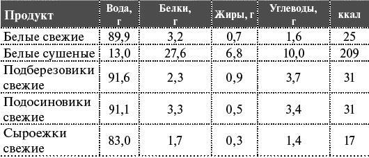 Как я похудела на 55 кг без диет