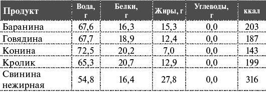 Как я похудела на 55 кг без диет