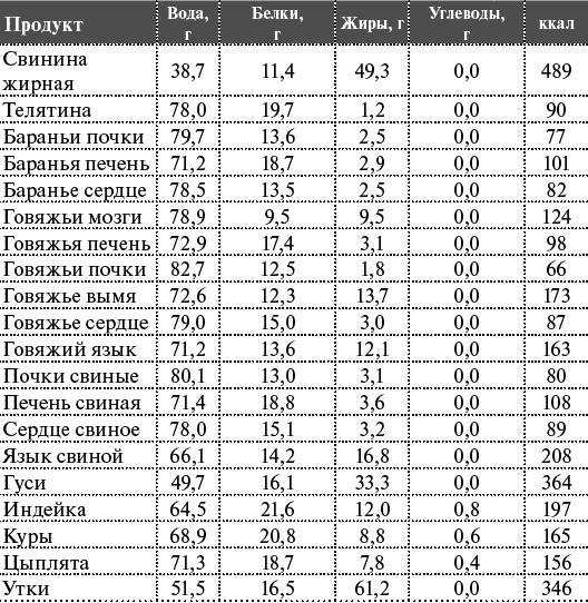 Как я похудела на 55 кг без диет