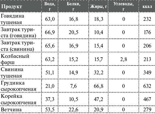 Как я похудела на 55 кг без диет