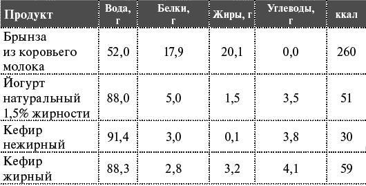 Как я похудела на 55 кг без диет