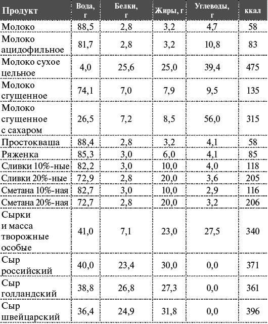 Как я похудела на 55 кг без диет