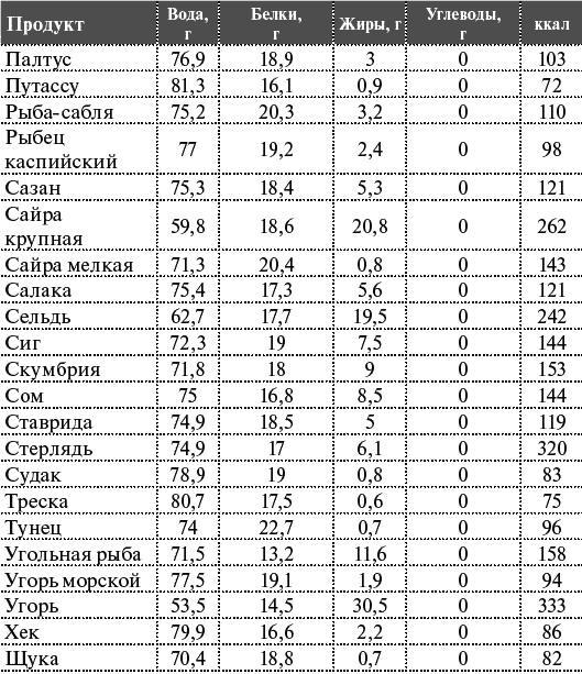 Как я похудела на 55 кг без диет