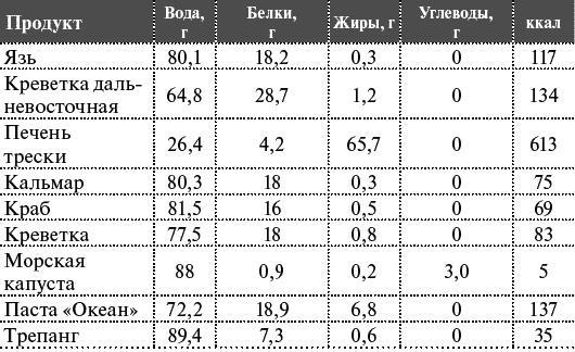 Как я похудела на 55 кг без диет