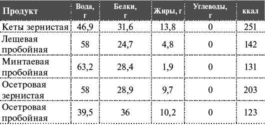 Как я похудела на 55 кг без диет