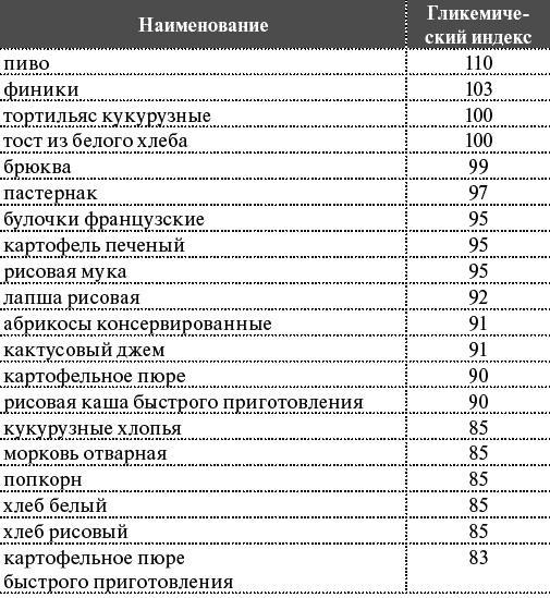 Как я похудела на 55 кг без диет