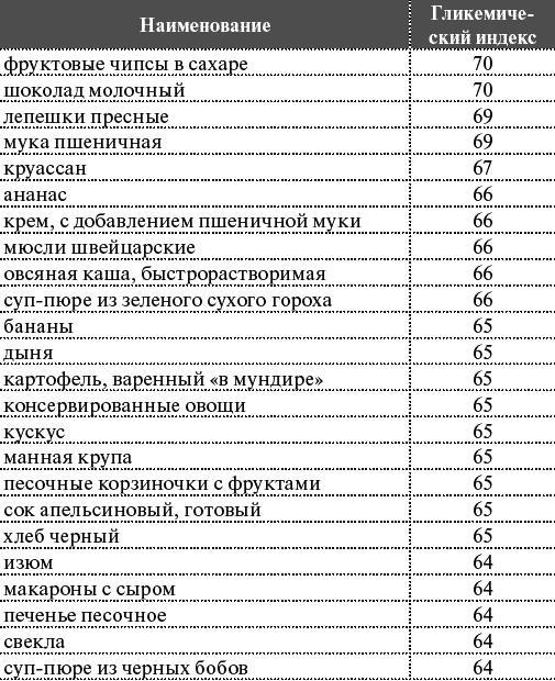 Как я похудела на 55 кг без диет