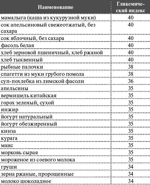 Как я похудела на 55 кг без диет