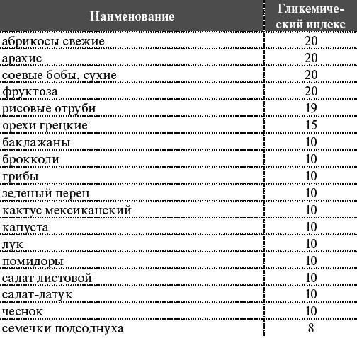 Как я похудела на 55 кг без диет