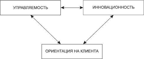 Большая психологическая игра, или Игра не в тренинге