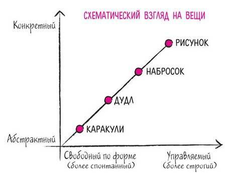 Дудлинг для творческих людей