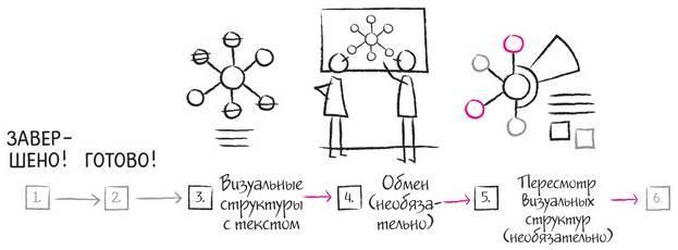 Дудлинг для творческих людей