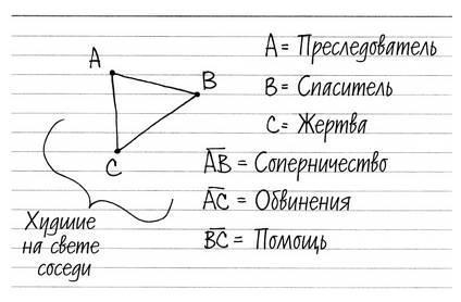 Дудлинг для творческих людей