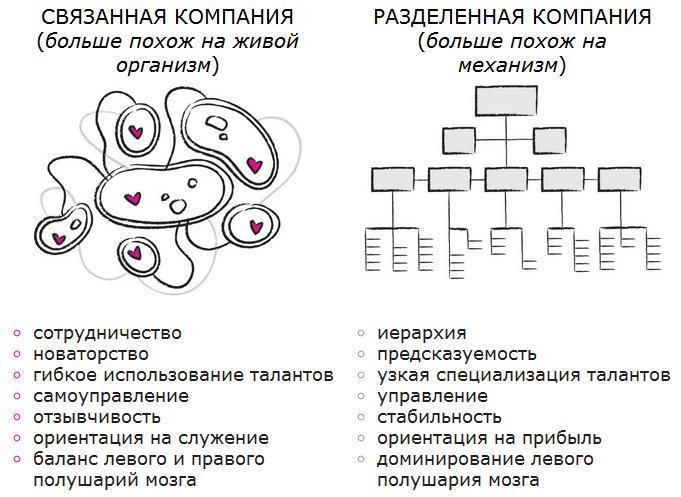 Дудлинг для творческих людей