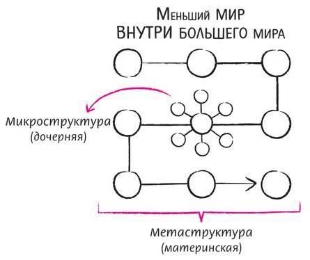 Дудлинг для творческих людей