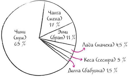 Дудлинг для творческих людей