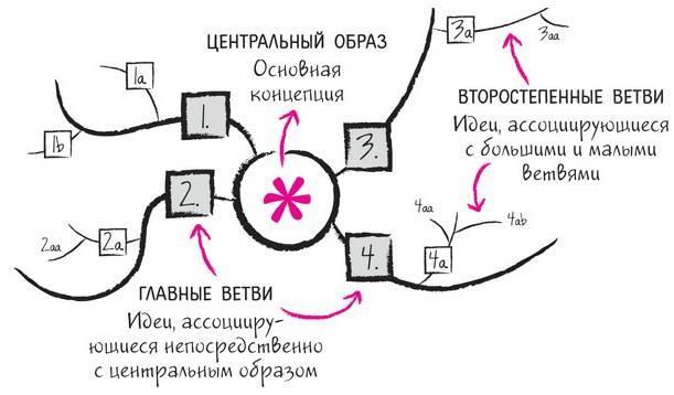 Дудлинг для творческих людей