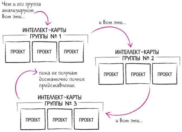 Дудлинг для творческих людей