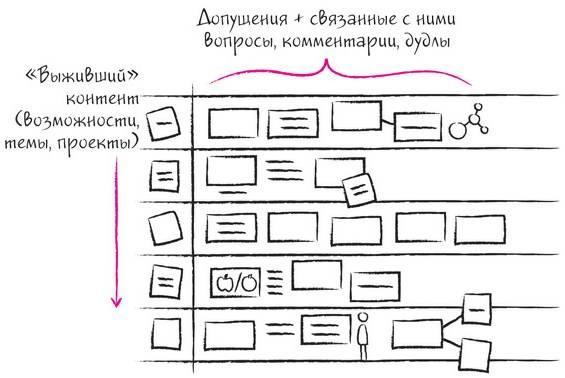 Дудлинг для творческих людей