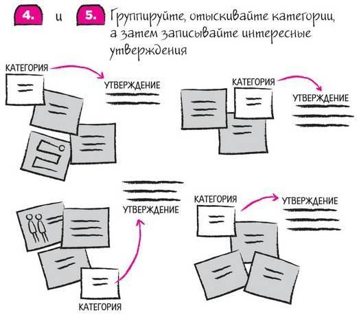 Дудлинг для творческих людей