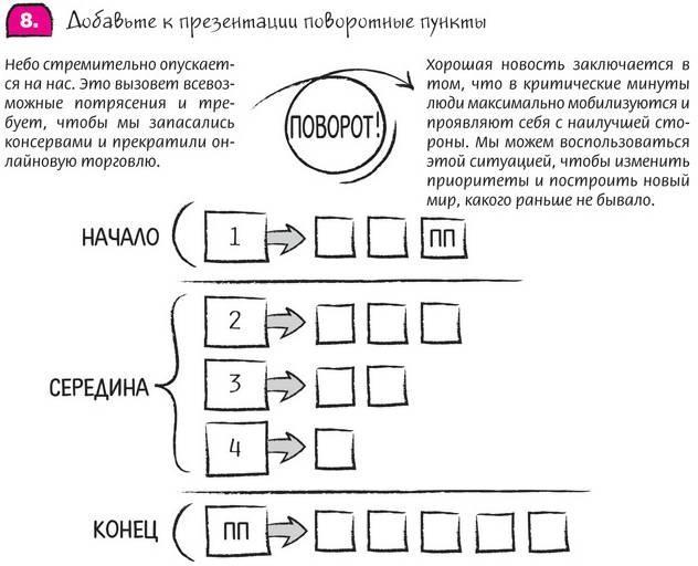 Дудлинг для творческих людей