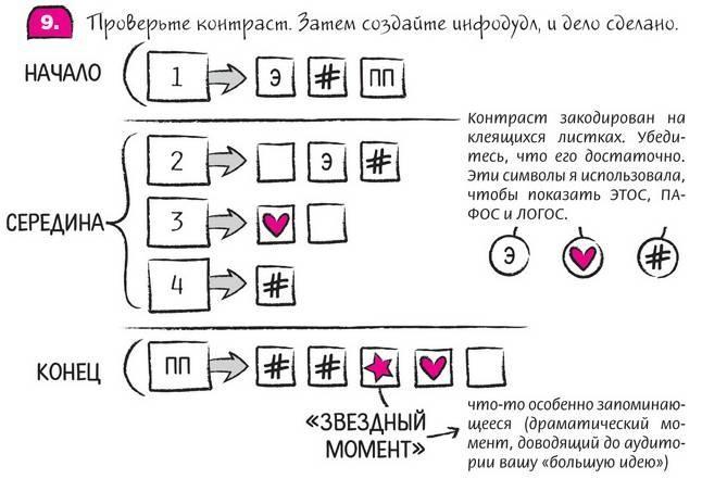 Дудлинг для творческих людей