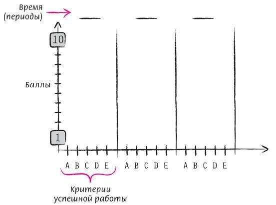 Дудлинг для творческих людей