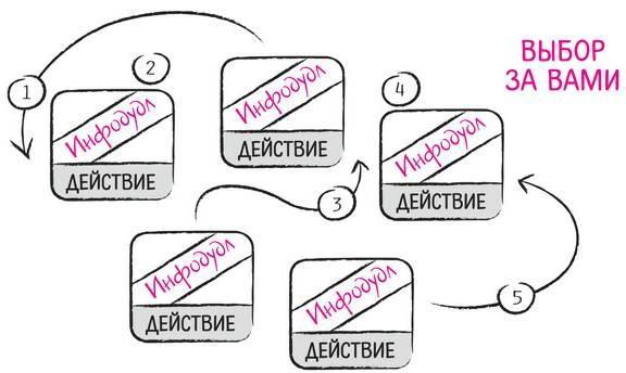 Дудлинг для творческих людей