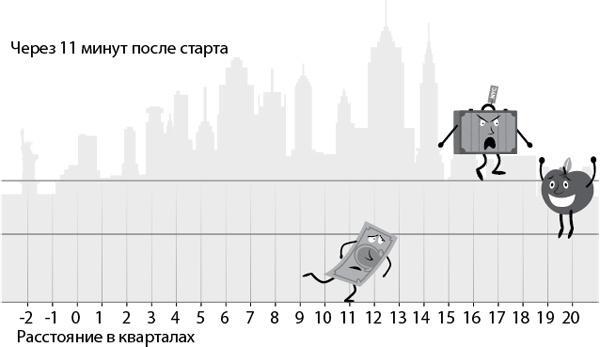 Эффект плато. Как преодолеть застой и двигаться дальше