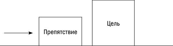 Управляй возрастом. Живи дольше, зарабатывай больше