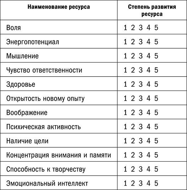 Управляй возрастом. Живи дольше, зарабатывай больше